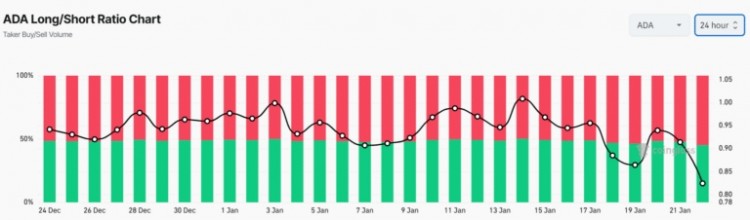 评估224亿美元的鲸鱼行动是否有助于比特币达到11万美元比特币BTC鲸鱼在