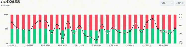 加密疯狂24小时超27亿美元爆仓特朗普关税大戏迎来戏剧性反转