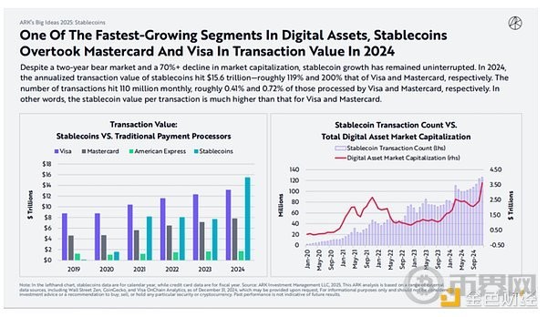 木头姐如何看CRYPTOAIAGENT与稳定币ARK2025BIGIDEAS颠覆式创新报告
