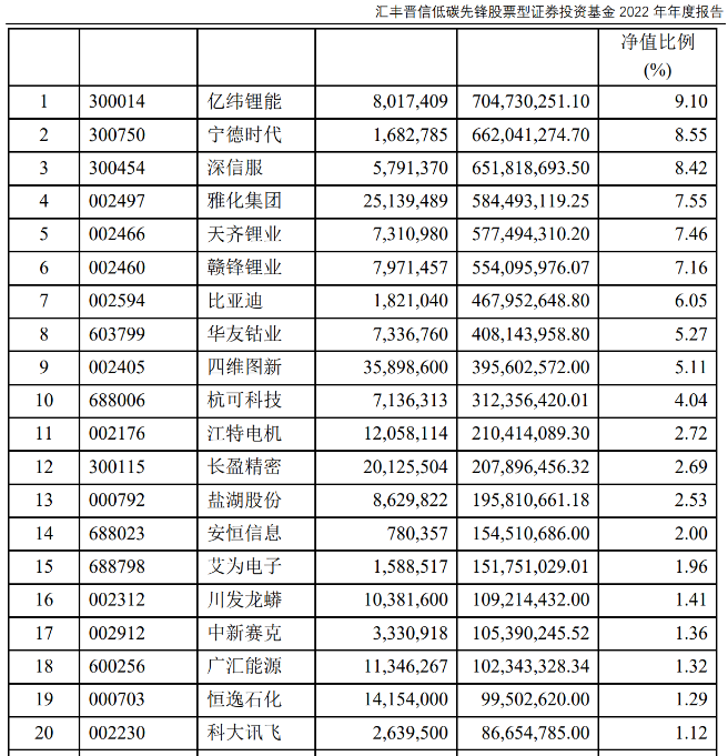 “顶流”陆彬 隐形重仓股出炉！