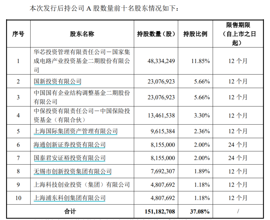 就在明天 巨无霸上市！