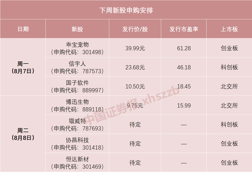 就在明天 巨无霸上市！