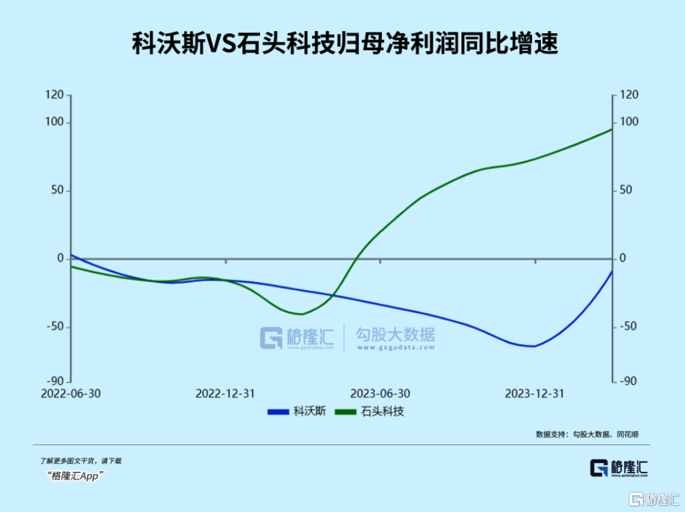 一个超级牛股赛道 杀回来了