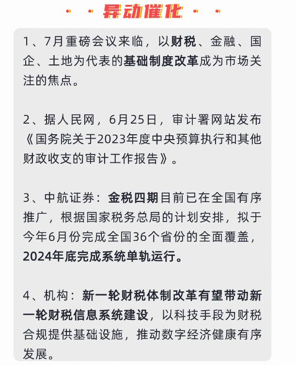 新风口要来？多股迎接涨停板！