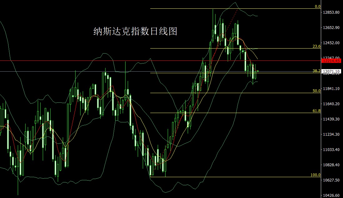 董镇元2月28日：联储家也没余粮，金银躺赢做区间