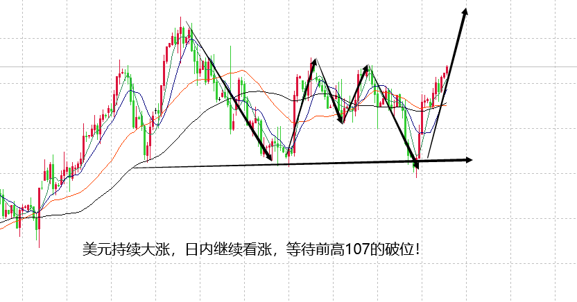 山海：黄金反复提高避险，日内黄金先空后多！