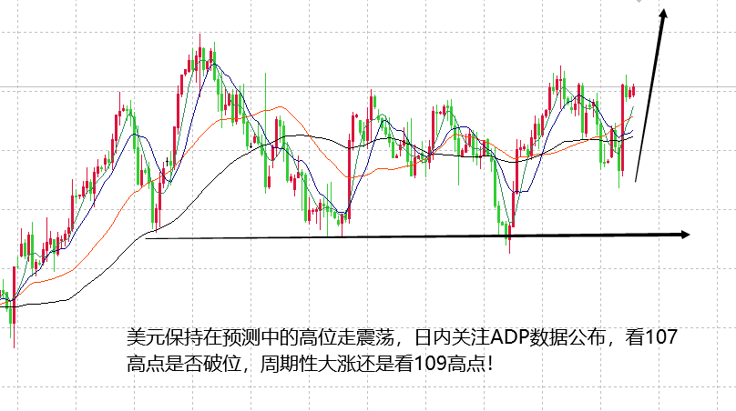 山海：黄金避险进入适应期，日内关注数据或看1962！