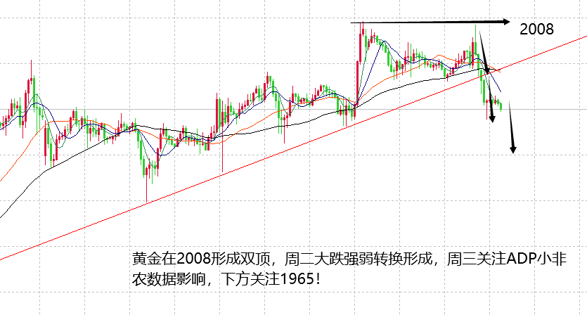 山海：黄金避险进入适应期，日内关注数据或看1962！