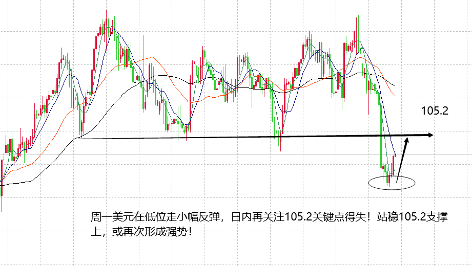 山海：美元低位反弹有空间，黄金意外走出震荡慢跌！