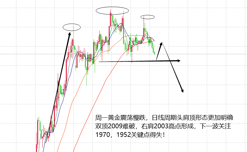 山海：美元低位反弹有空间，黄金意外走出震荡慢跌！