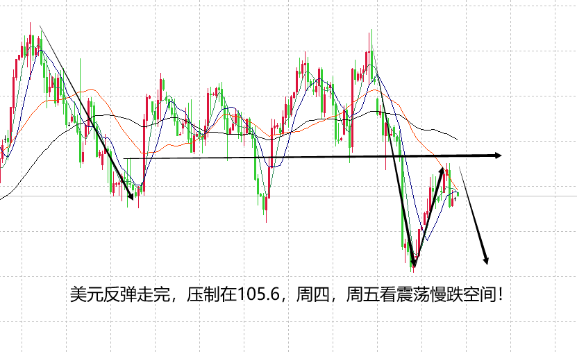 山海：黄金跌至1950低点，周四或有反弹空间！