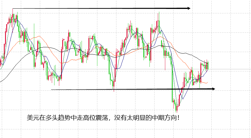 山海：本周关注CPI数据，日内黄金看反弹至1952！