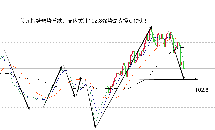 山海：黄金上涨趋势不变，日内关注是否出新高！