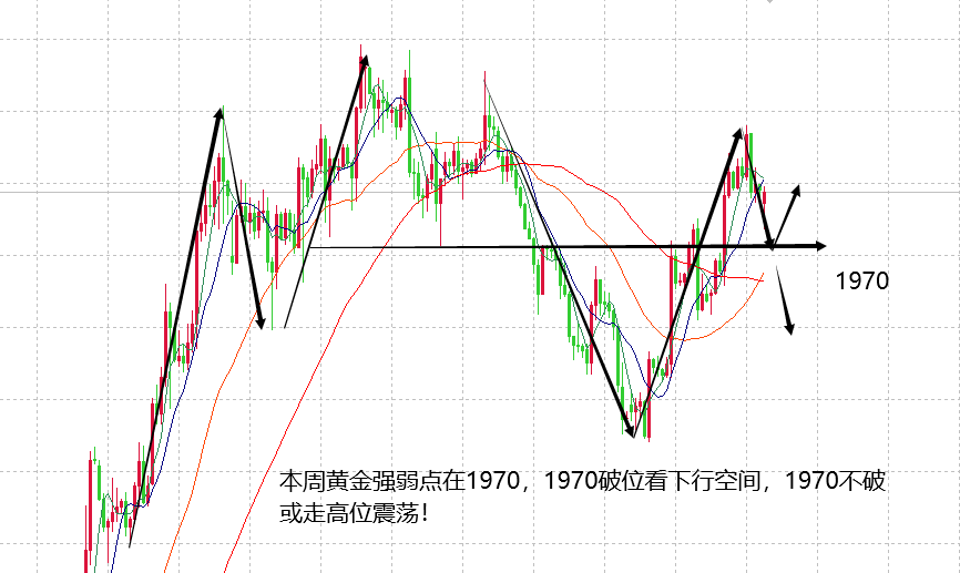 山海：黄金上涨趋势不变，日内关注是否出新高！