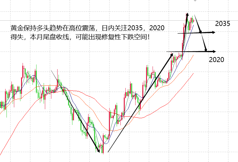 山海：美元或稳企上涨，今明是金银转折的节点！