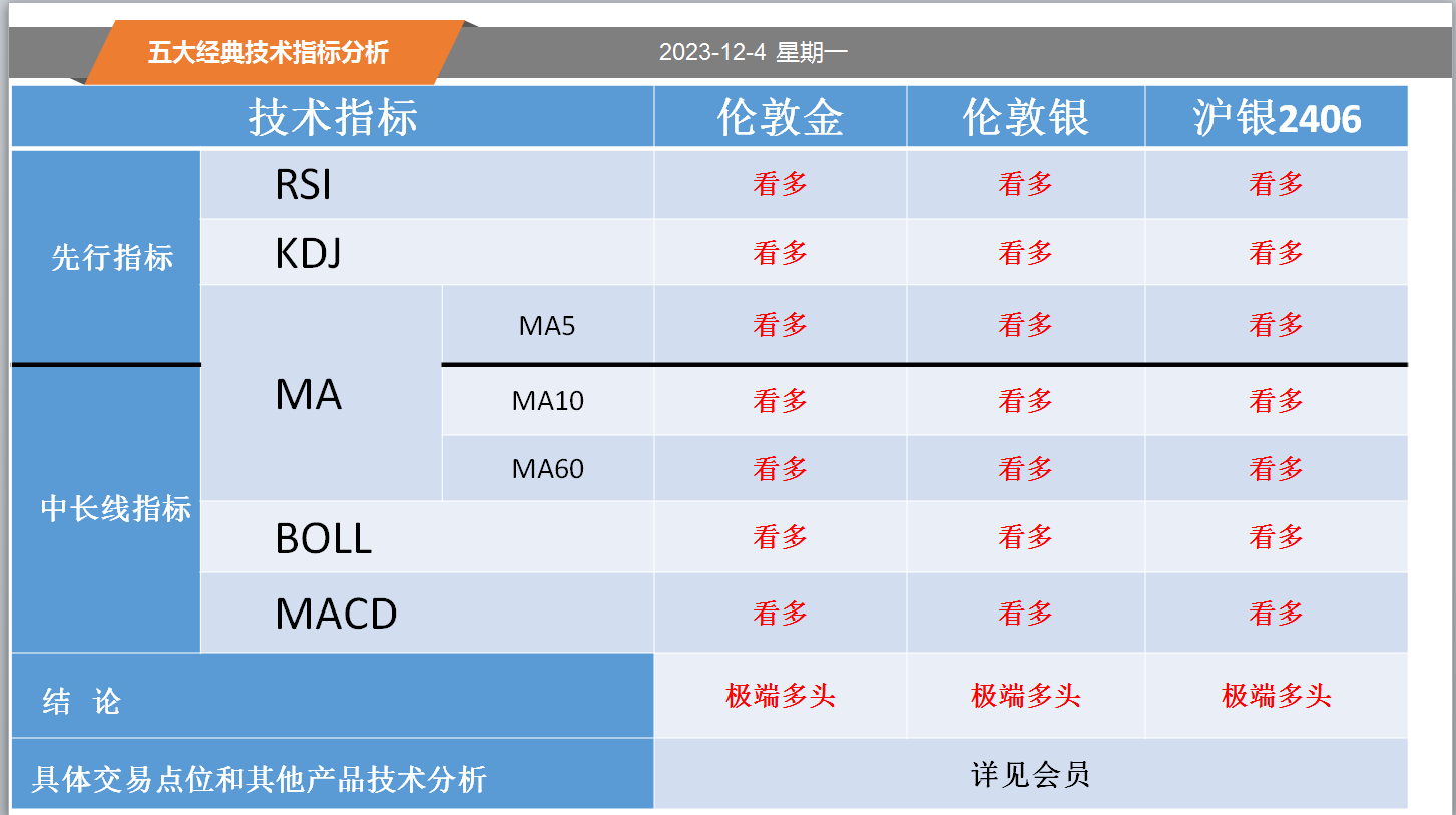 方向前：12.4黄金白银螺纹纸浆等五大经典技术指标分析