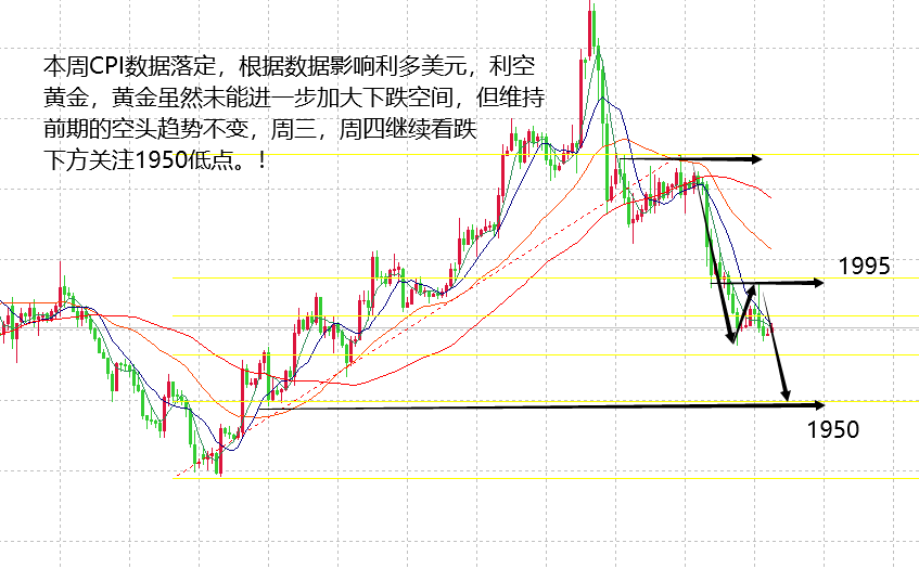 山海：近期聚焦美利率决议，金银或还有一波下行！