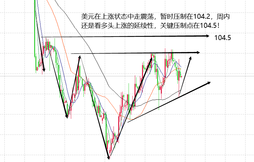 山海：近期聚焦美利率决议，金银或还有一波下行！