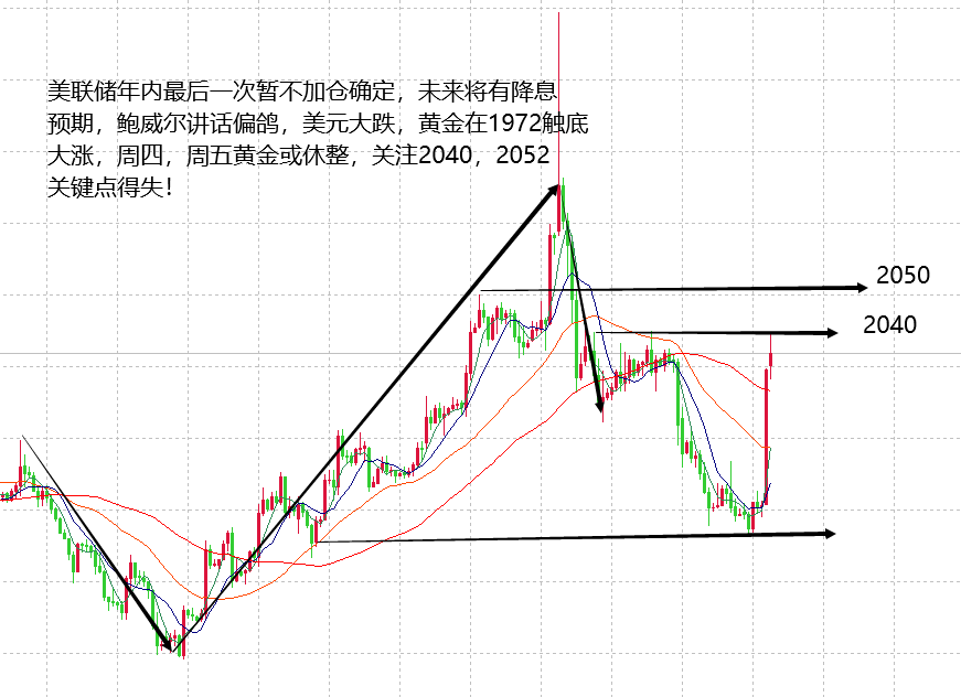 山海：美联储鸽派转向，黄金大涨后关注其延续性！