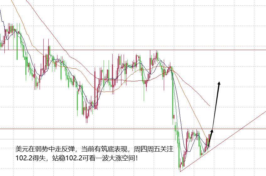 山海：黄金震荡区间明显，市场等待PCE数据公布！