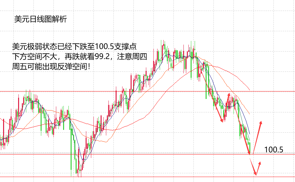 山海：关注美元的反弹力度，黄金则可能出现强弱转换！