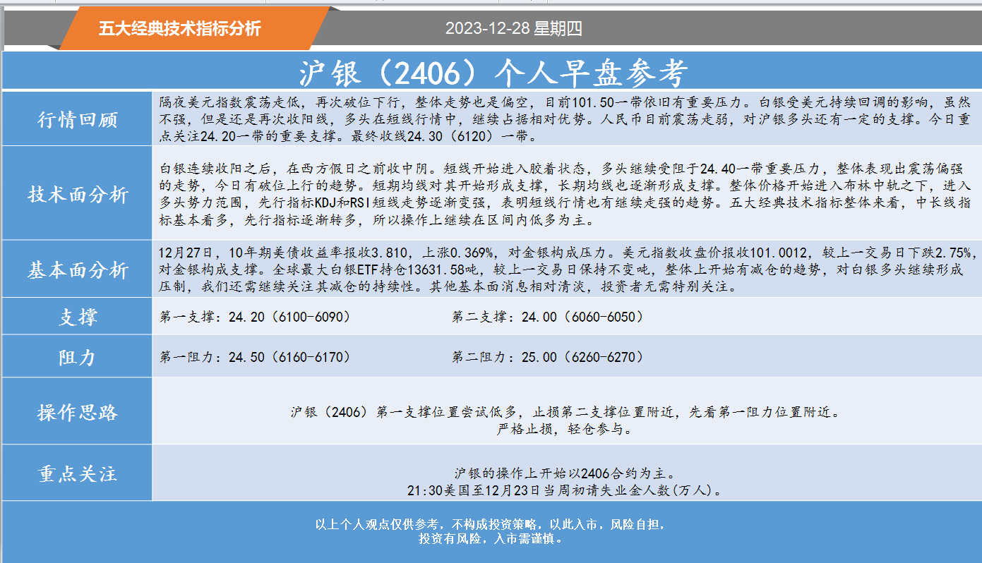 方向前：12.28黄金白银螺纹纸浆等五大经典技术指标分析