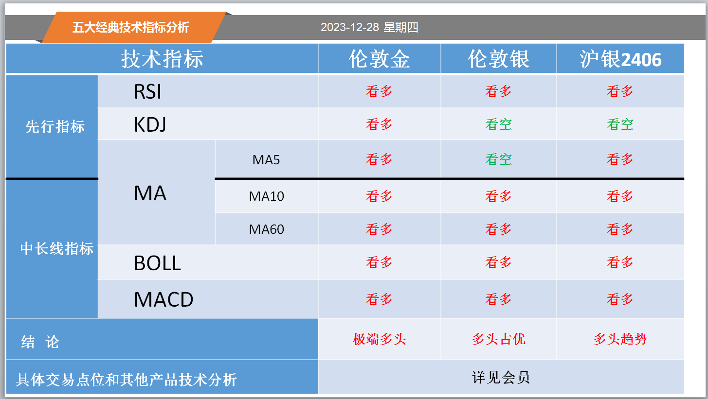 方向前：12.28黄金白银螺纹纸浆等五大经典技术指标分析