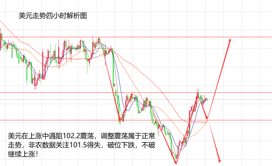 山海：1月非农数据看涨黄金，上方关注2068！