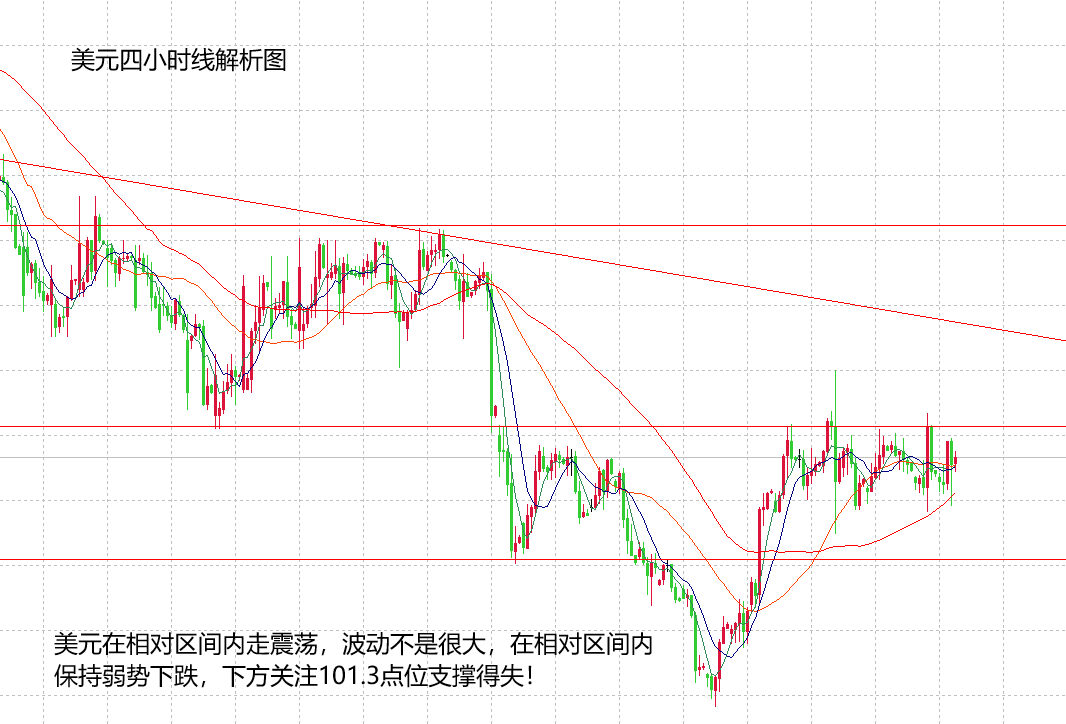 山海：周内金银保持多头趋势，日内则看震荡区间！