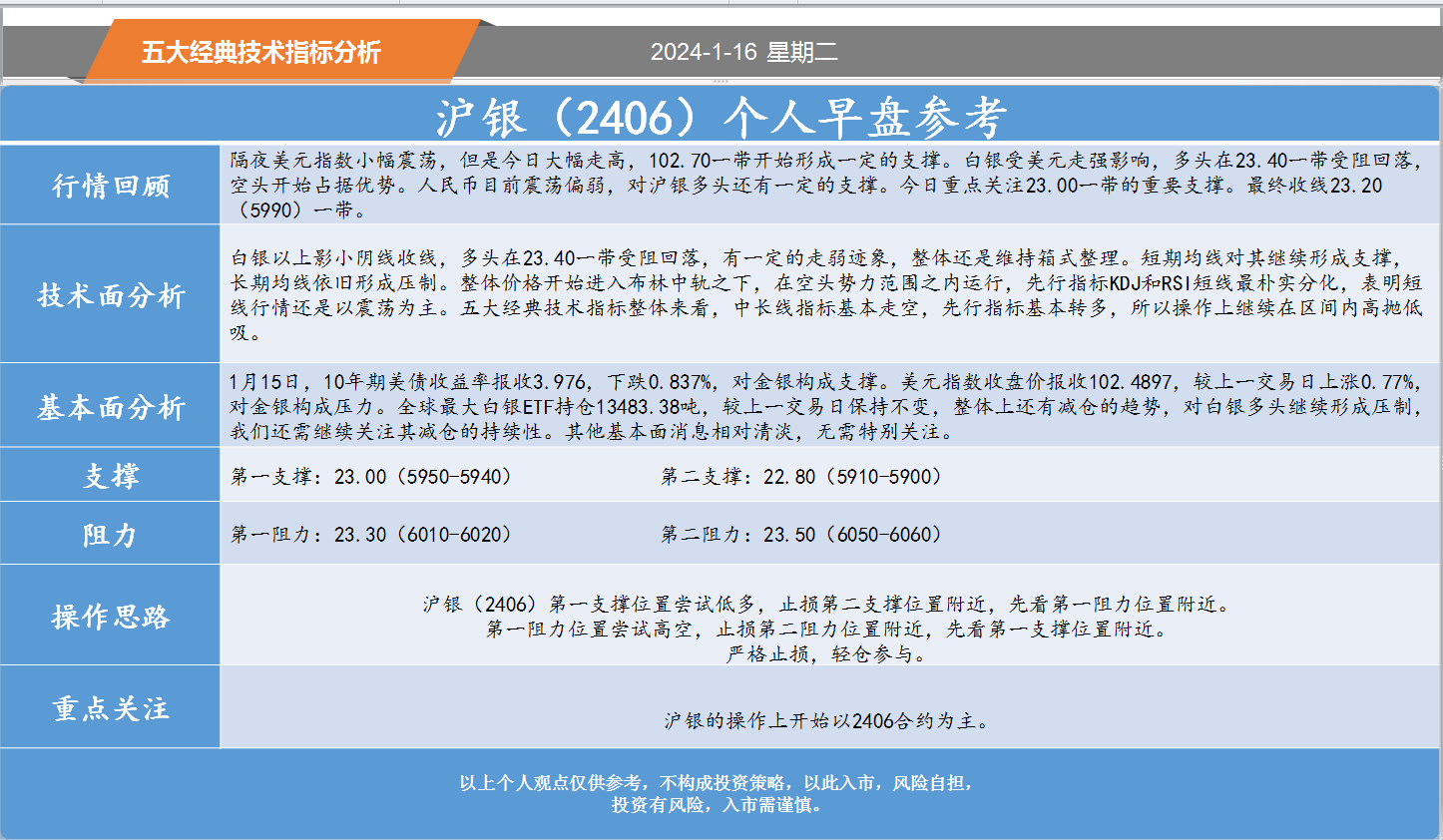 方向前：1.16黄金白银螺纹纸浆等五大经典技术指标分析