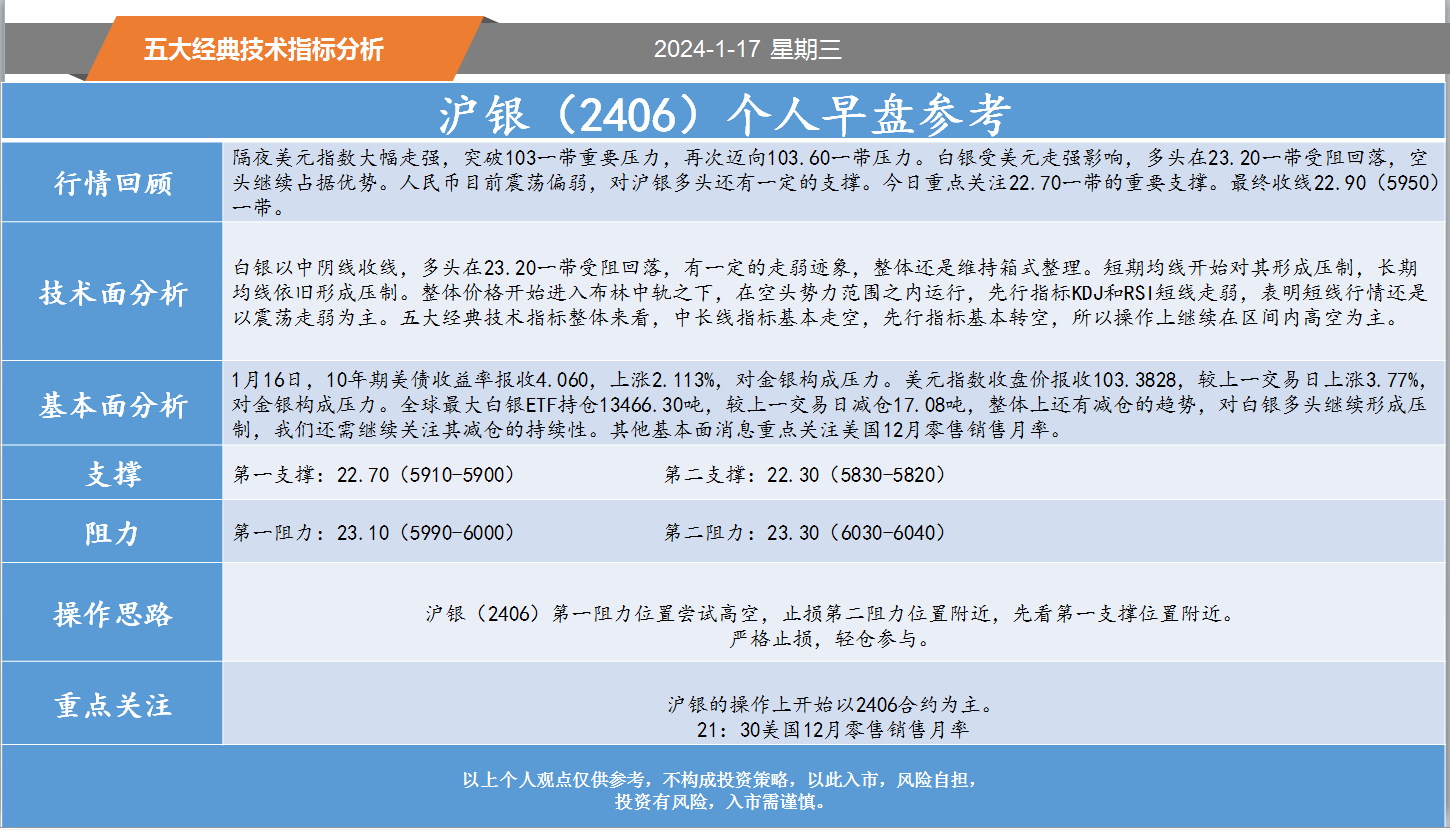 方向前：1.17黄金白银螺纹纸浆等五大经典技术指标分析