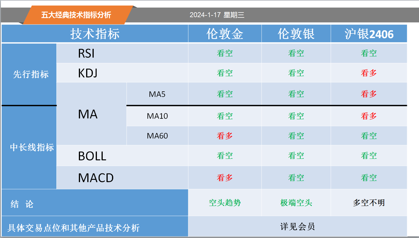 方向前：1.17黄金白银螺纹纸浆等五大经典技术指标分析