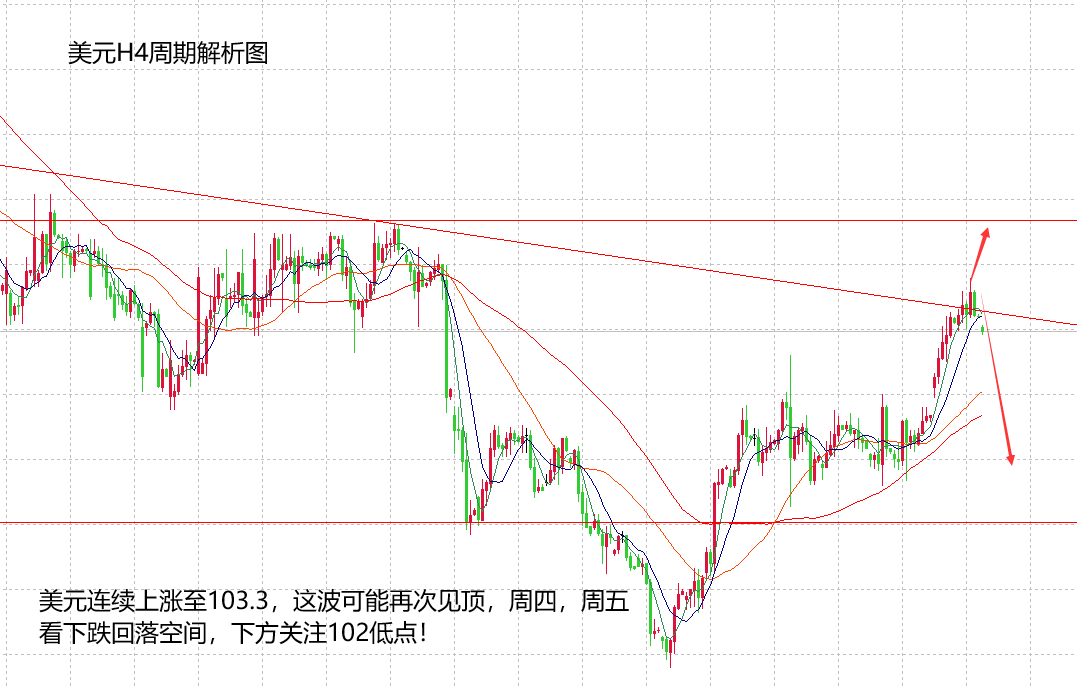 山海：美元可能出现转折，黄金则关注2020得失！