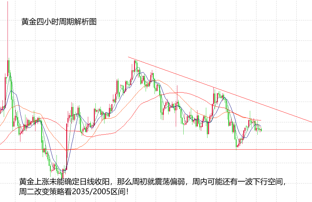 山海：多个央行公布利率决议，等待黄金走出方向！