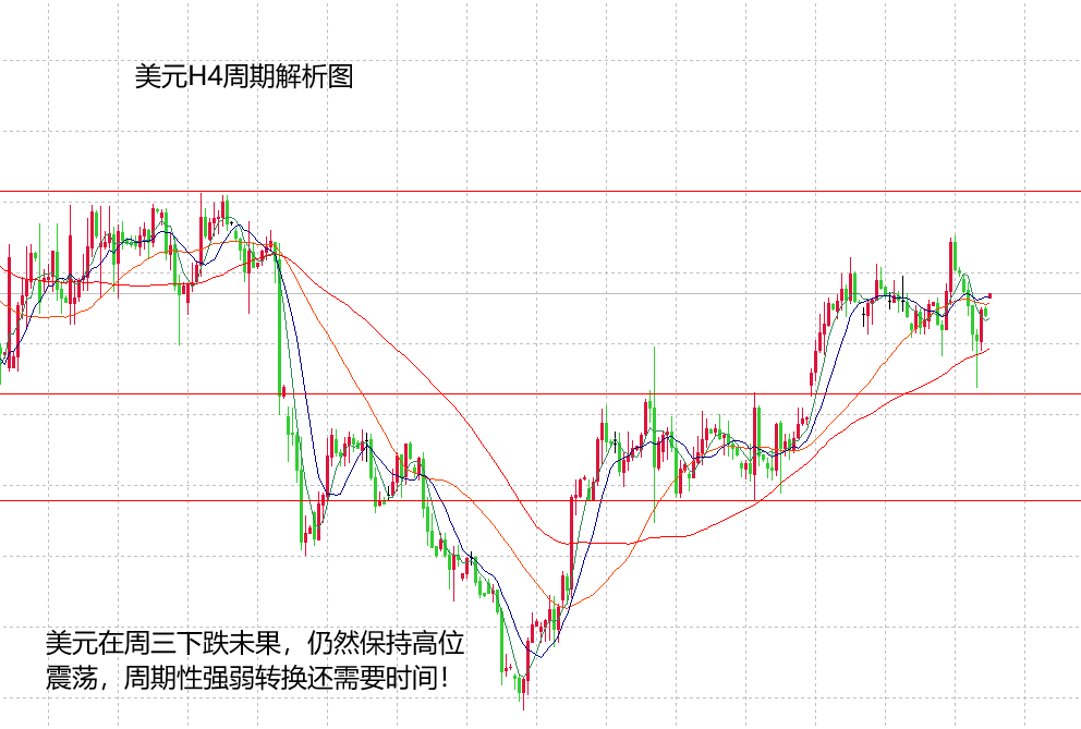 山海：数据影响下美元在走强，黄金并未形成单边下跌！