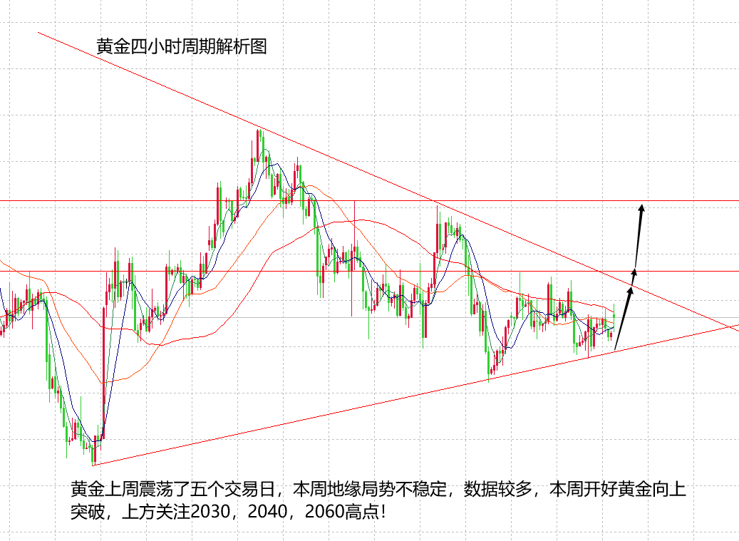 山海：本周影响市场因素众多，看好黄金能绝地突破！