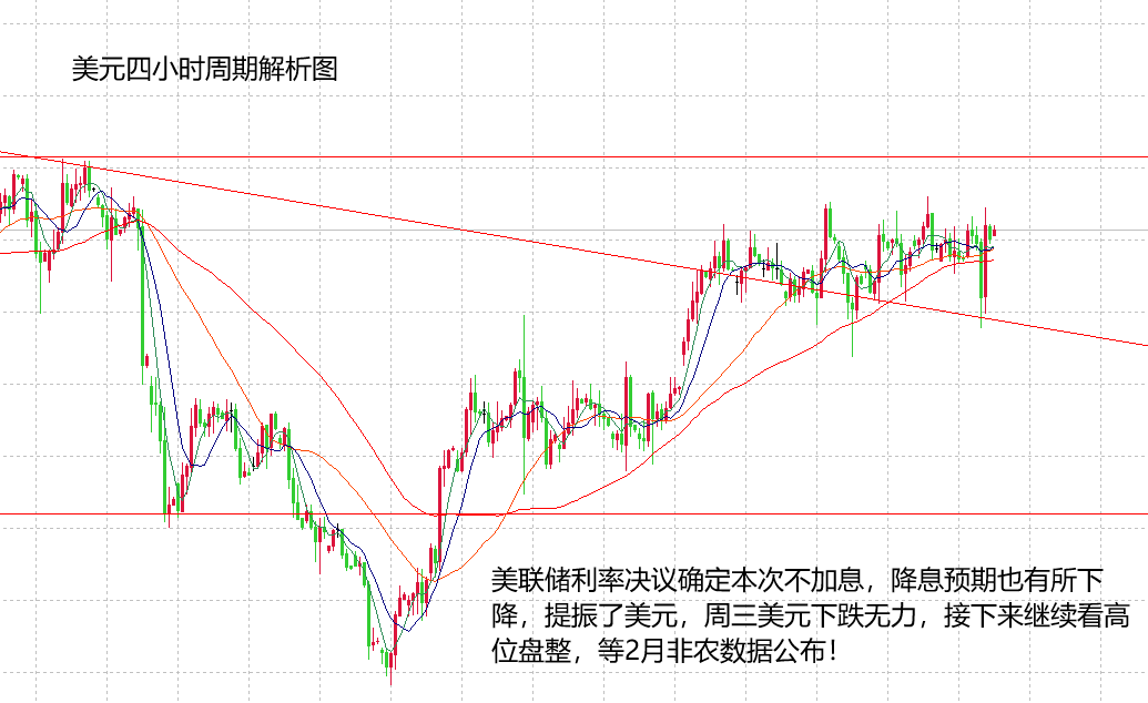 山海：黄金多头成功到达2055，接下来等待非农数据公布！