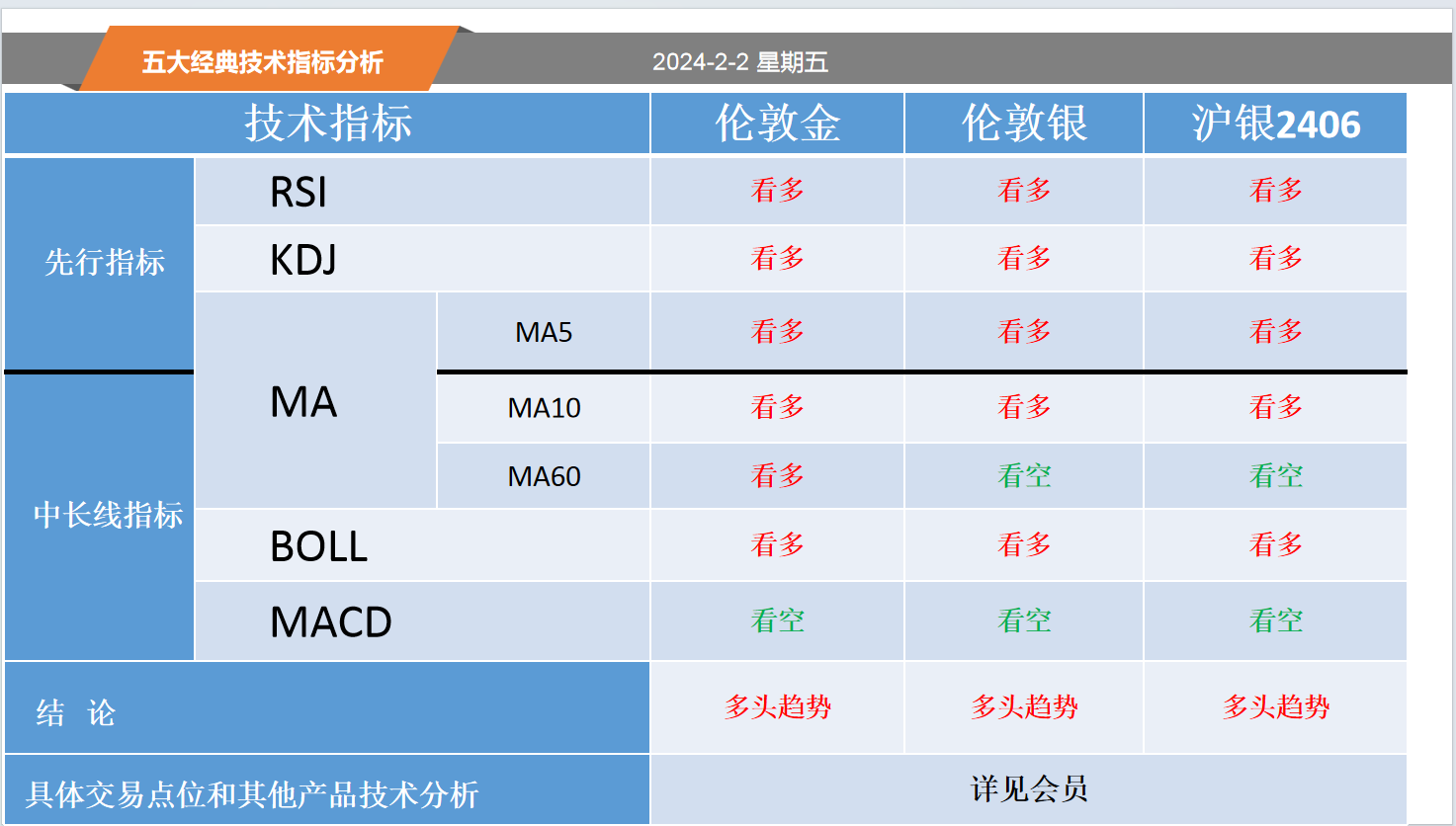 方向前：2.2黄金白银螺纹纸浆等五大经典技术指标分析