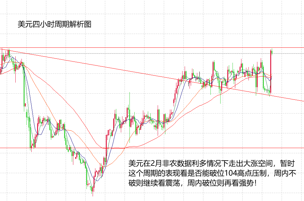 山海：2月非农并未破位区间，本周黄金在震荡中找方向！