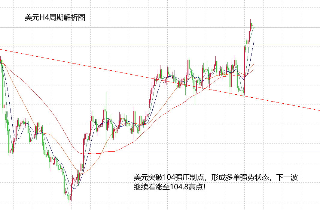 山海：黄金下跌不过分看空，日内关注双底反弹效果！