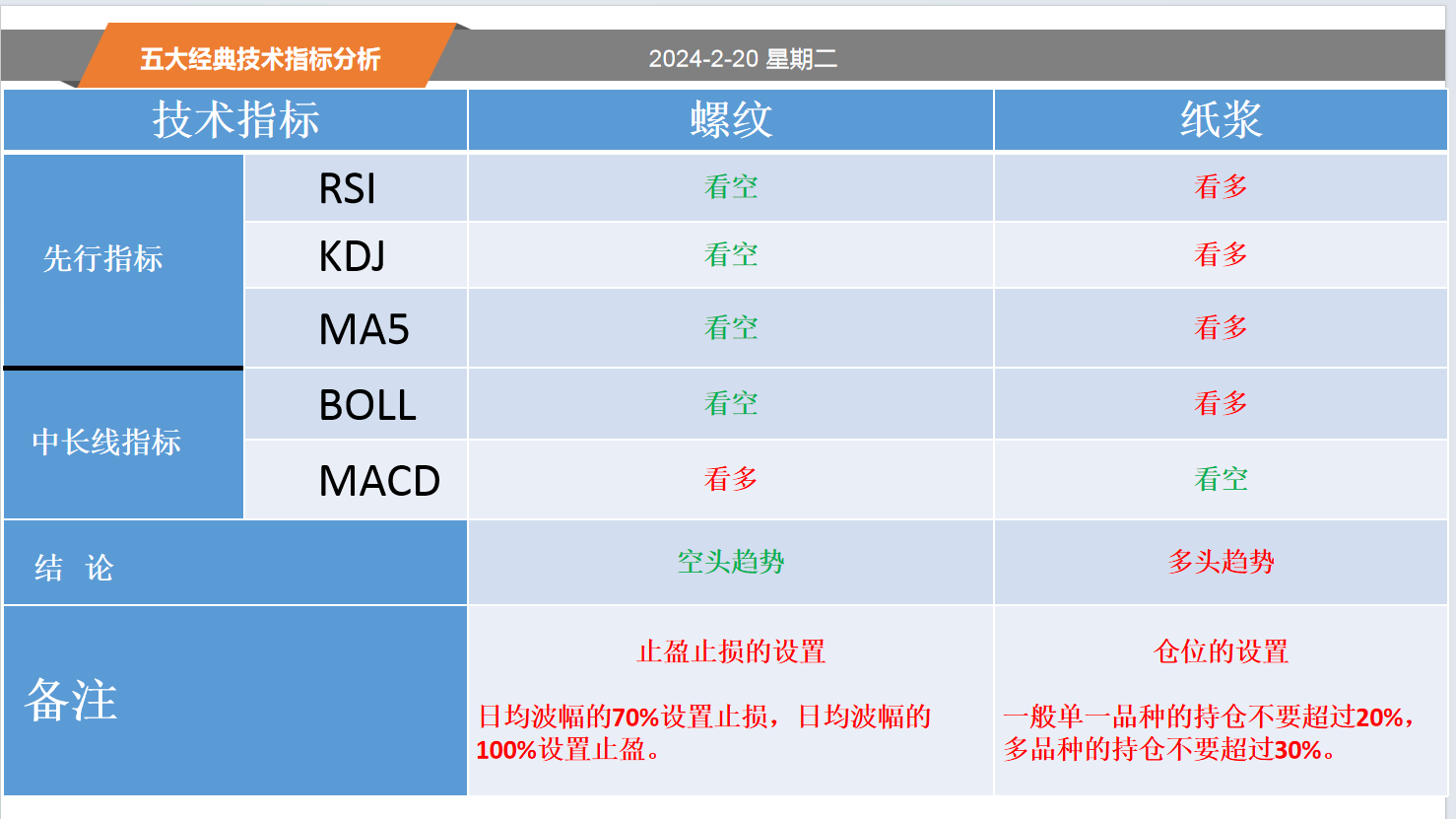 方向前：2.20黄金白银螺纹纸浆等五大经典技术指标分析