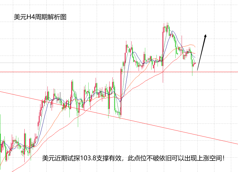 山海：美元关注关键点得失，黄金则表现强势！