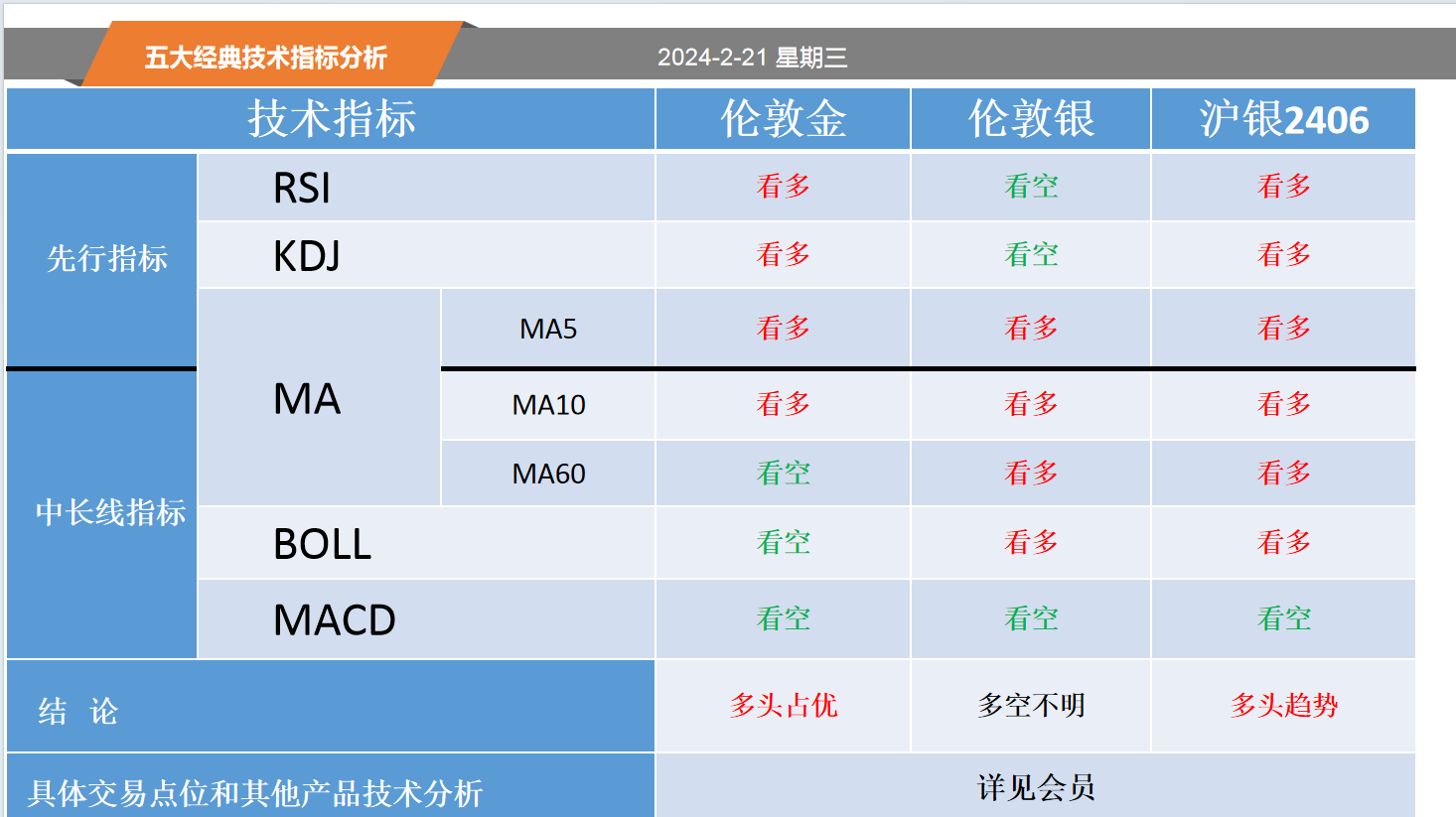 方向前：2.21黄金白银螺纹纸浆等五大经典技术指标分析