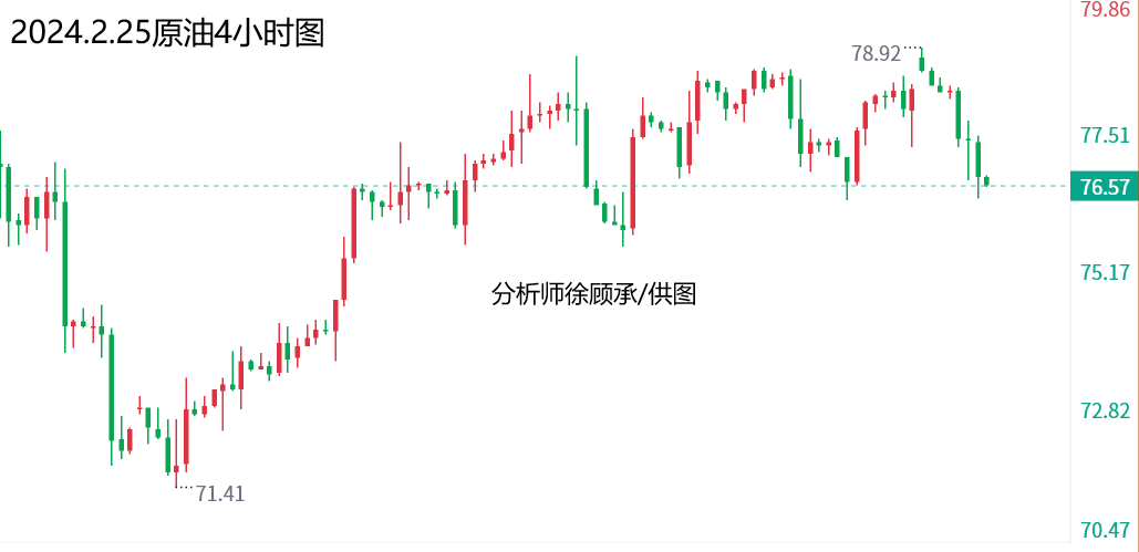 徐顾承周评：美联储降息何时开启？下周黄金原油行情走势分析