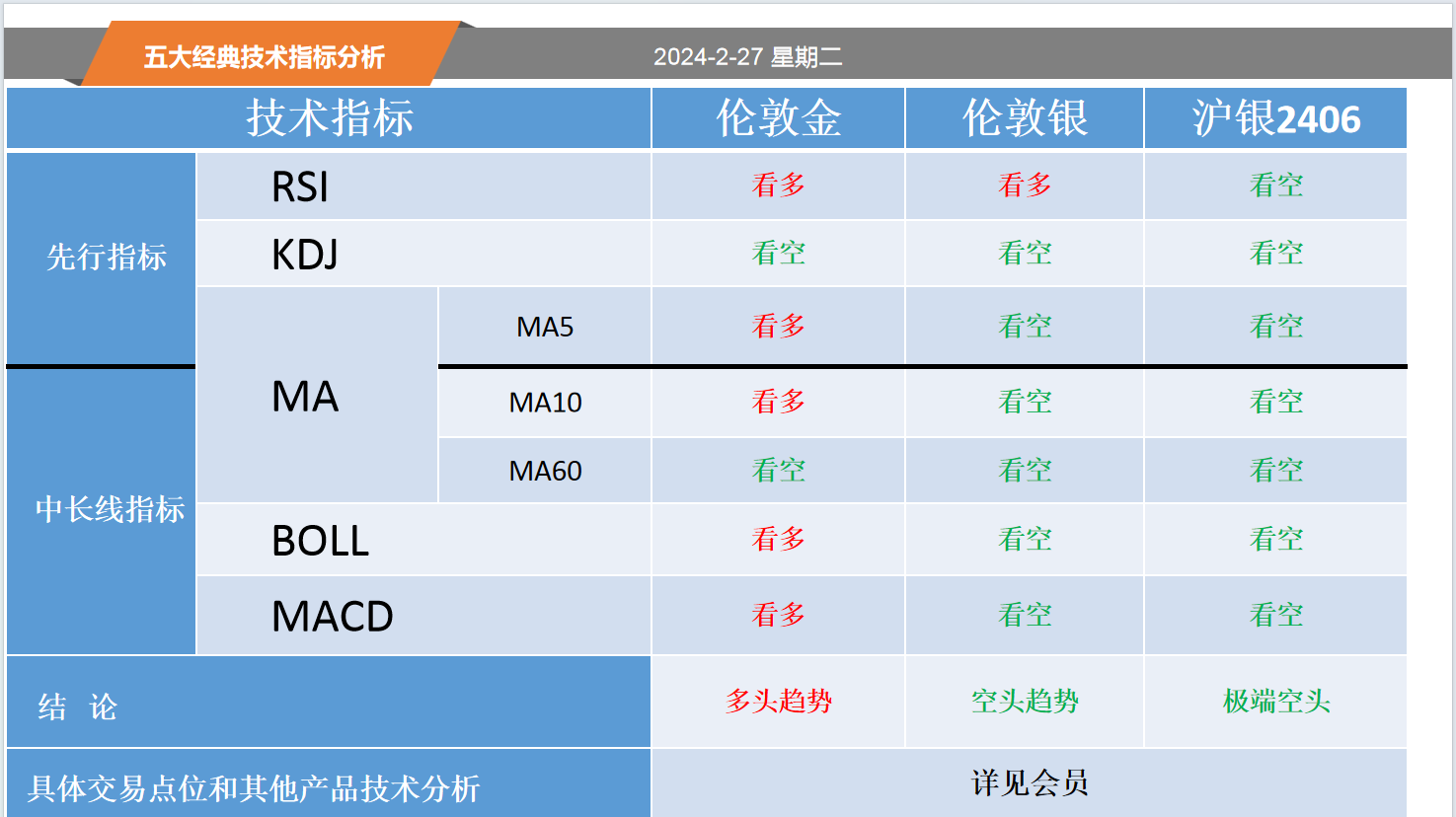 方向前：2.27黄金白银螺纹纸浆等五大经典技术指标分析