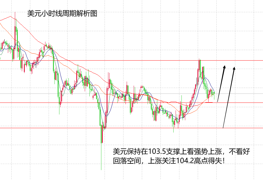 山海：黄金震荡接近尾声，美盘关注数据冲击！