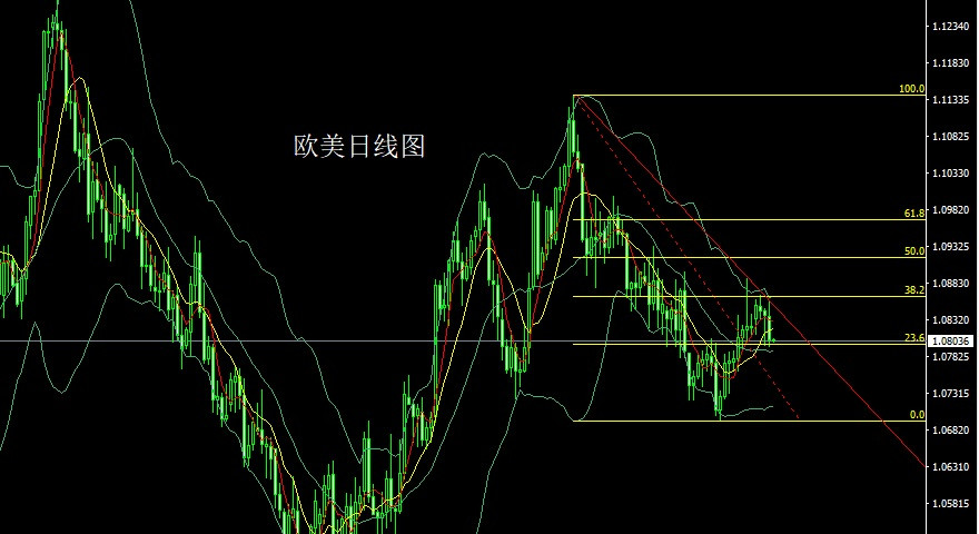 李逸轩3月1日：月线探底启明星，金银三月先做多 黄金价格走势