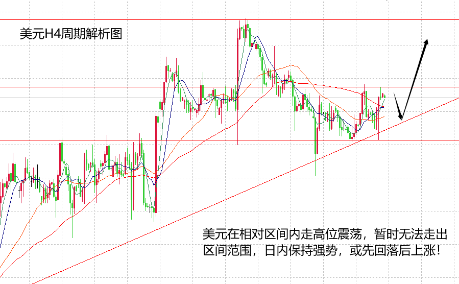 山海：黄金如期走出上涨，但只是进阶性的震荡！