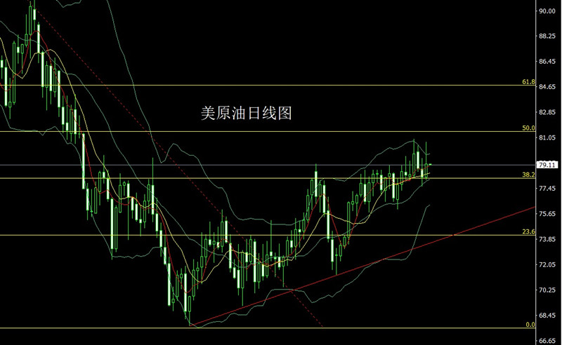 李逸轩3月7日：强势大阳破历史，金银回踩做低多 黄金走势分析