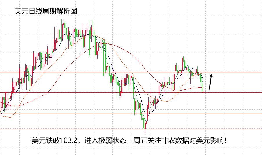 山海：非农数据来袭，黄金多头迎来摸底小考！